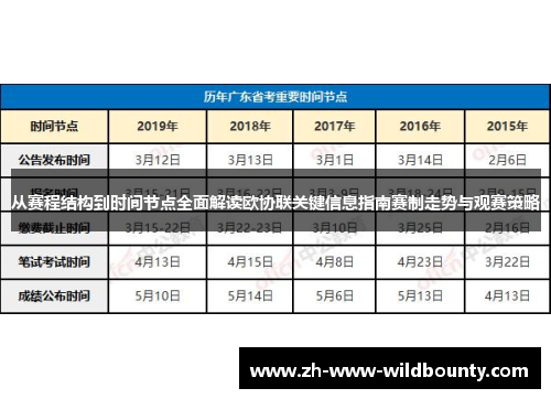 从赛程结构到时间节点全面解读欧协联关键信息指南赛制走势与观赛策略