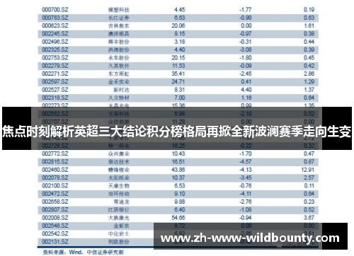 焦点时刻解析英超三大结论积分榜格局再掀全新波澜赛季走向生变