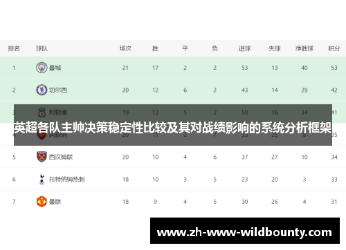 英超各队主帅决策稳定性比较及其对战绩影响的系统分析框架