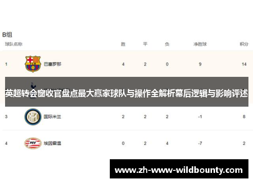 英超转会窗收官盘点最大赢家球队与操作全解析幕后逻辑与影响评述 英超转会窗收官盘点最大赢家球队与操作全解析幕后逻辑与影响评述
