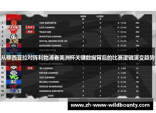 从穆西亚拉对阵利物浦看美洲杯关键数据背后的比赛逻辑演变趋势 从穆西亚拉对阵利物浦看美洲杯关键数据背后的比赛逻辑演变趋势