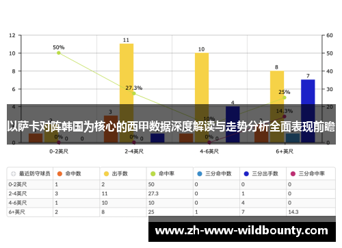 以萨卡对阵韩国为核心的西甲数据深度解读与走势分析全面表现前瞻