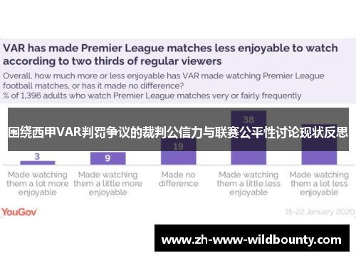 围绕西甲VAR判罚争议的裁判公信力与联赛公平性讨论现状反思
