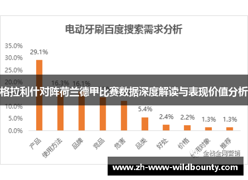 格拉利什对阵荷兰德甲比赛数据深度解读与表现价值分析 格拉利什对阵荷兰德甲比赛数据深度解读与表现价值分析
