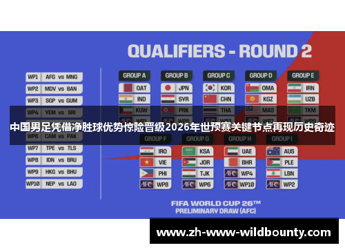 中国男足凭借净胜球优势惊险晋级2026年世预赛关键节点再现历史奇迹