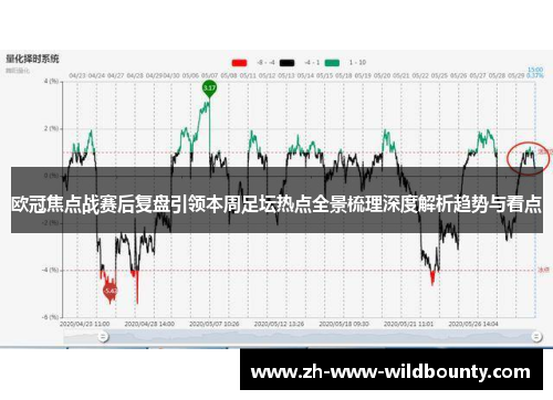 欧冠焦点战赛后复盘引领本周足坛热点全景梳理深度解析趋势与看点 欧冠焦点战赛后复盘引领本周足坛热点全景梳理深度解析趋势与看点