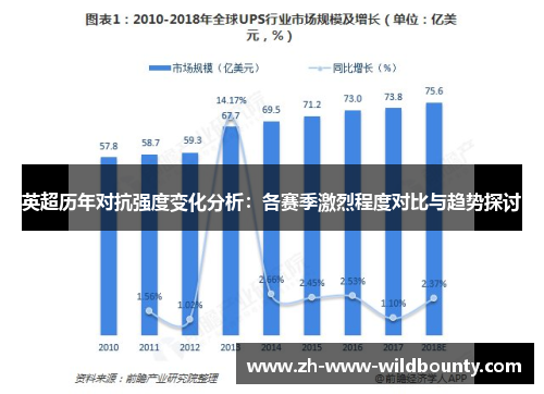 英超历年对抗强度变化分析：各赛季激烈程度对比与趋势探讨