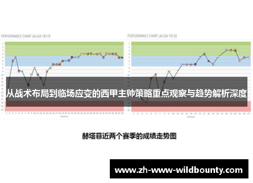 从战术布局到临场应变的西甲主帅策略重点观察与趋势解析深度