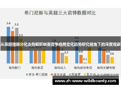 从英超强弱分化走势解析联赛竞争格局变化趋势研究视角下的深度观察