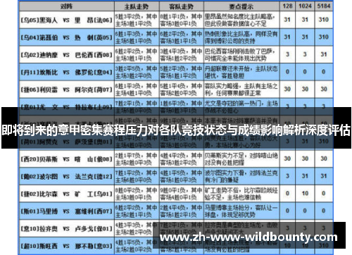 即将到来的意甲密集赛程压力对各队竞技状态与成绩影响解析深度评估