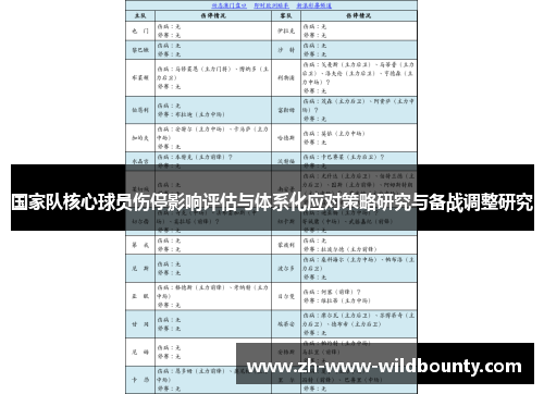 国家队核心球员伤停影响评估与体系化应对策略研究与备战调整研究