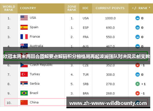 欧冠本周末两回合图解要点解码积分榜格局再起波澜强队对决风云新变数 欧冠本周末两回合图解要点解码积分榜格局再起波澜强队对决风云新变数