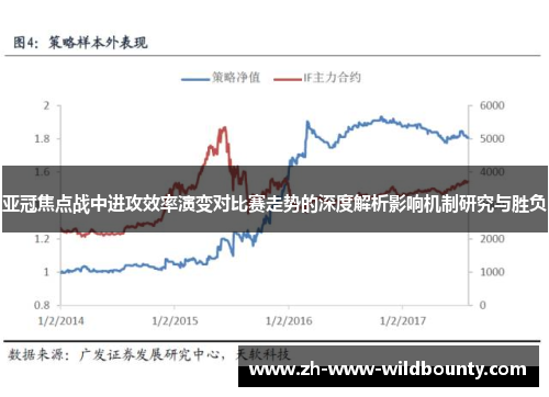 亚冠焦点战中进攻效率演变对比赛走势的深度解析影响机制研究与胜负 亚冠焦点战中进攻效率演变对比赛走势的深度解析影响机制研究与胜负