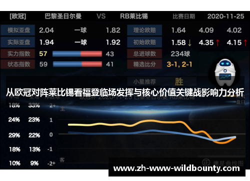 从欧冠对阵莱比锡看福登临场发挥与核心价值关键战影响力分析