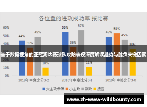 基于数据视角的亚冠淘汰赛球队攻防表现深度解读趋势与胜负关键因素