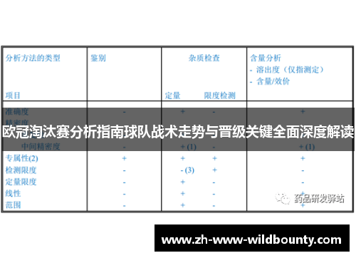 欧冠淘汰赛分析指南球队战术走势与晋级关键全面深度解读 欧冠淘汰赛分析指南球队战术走势与晋级关键全面深度解读